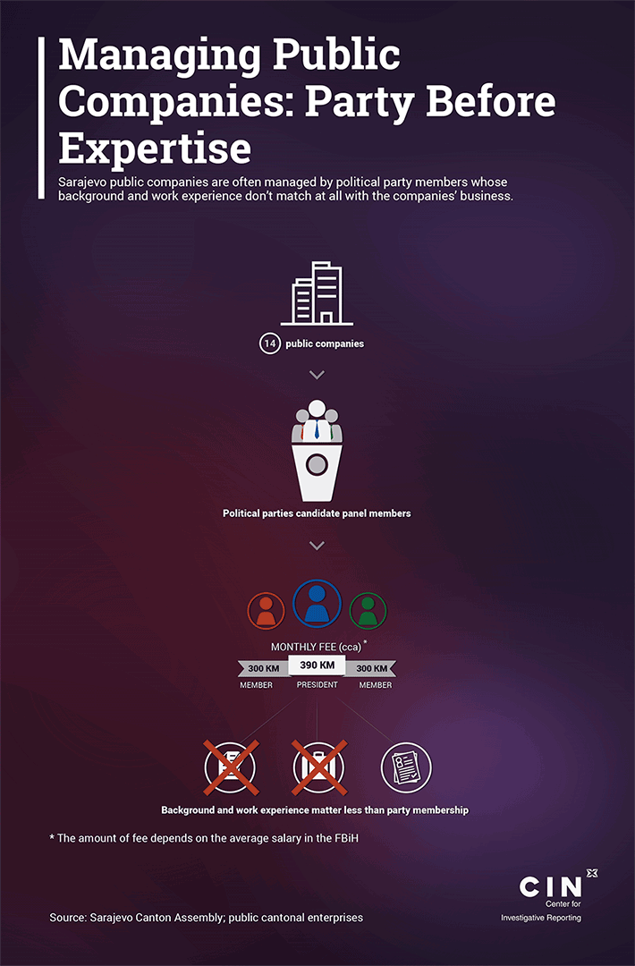 Upravljanje javnim preduzecima