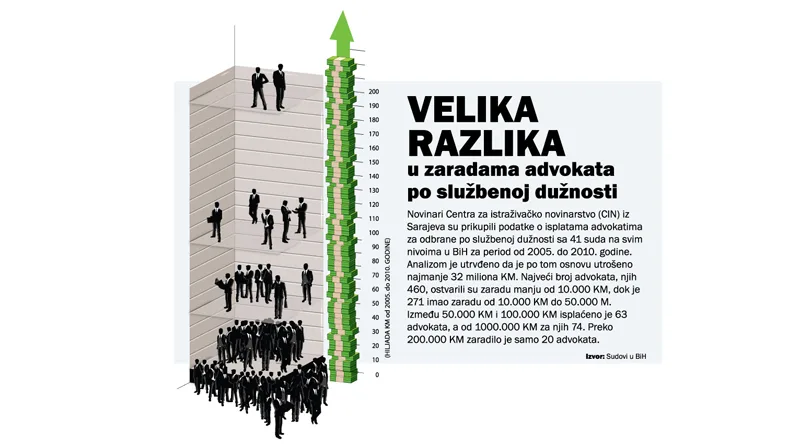 advokati_grafika