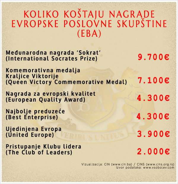 Cjenovnik EBA nagrada