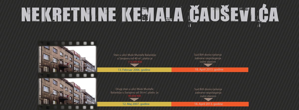 Imovina Kemala Causevica