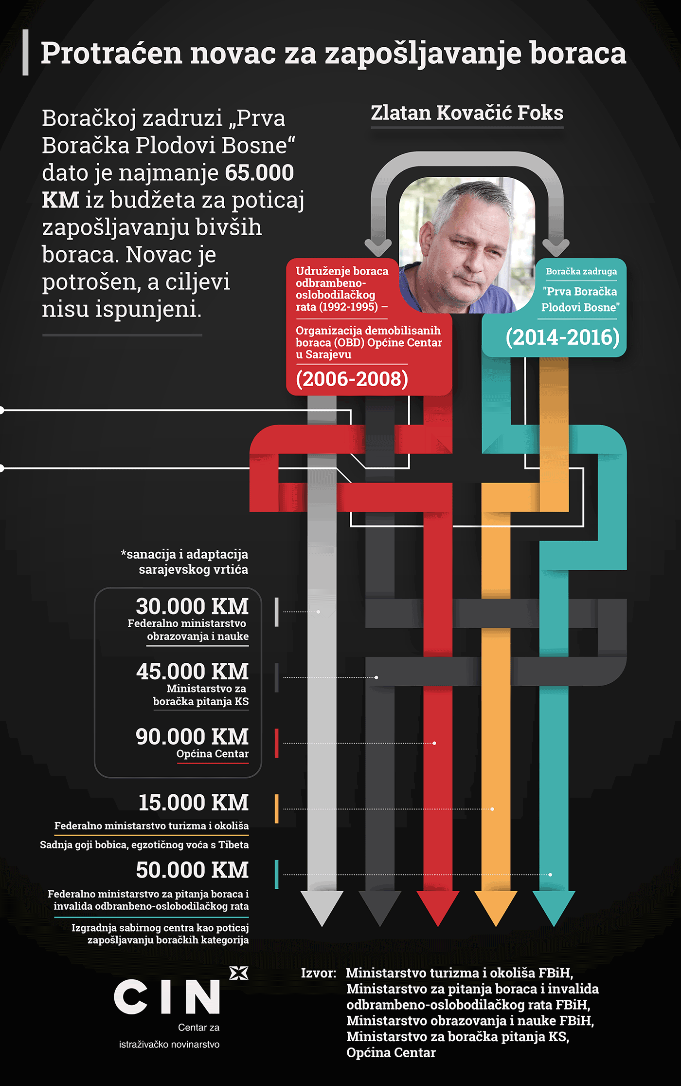 Infografika