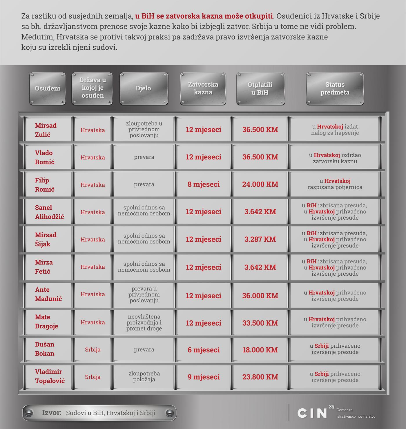 Medjunarodna trgovina