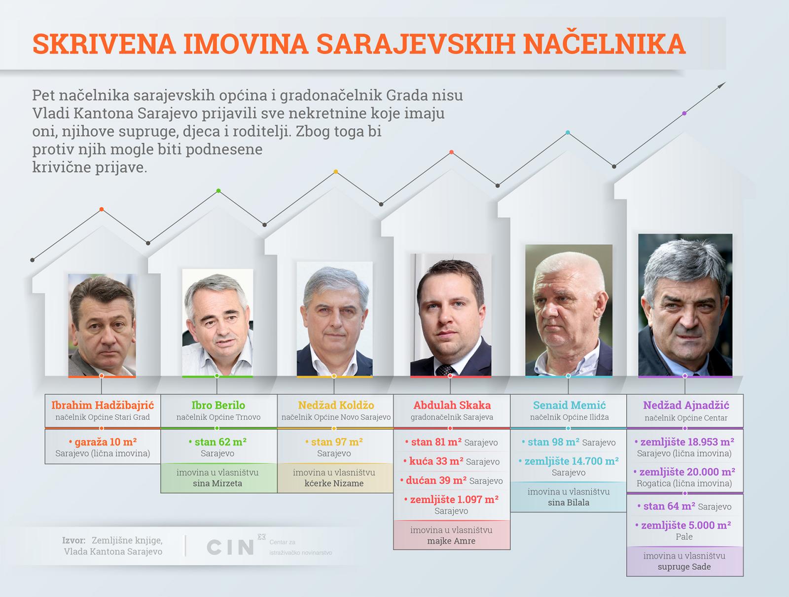 Infografika skrivene nekretnine