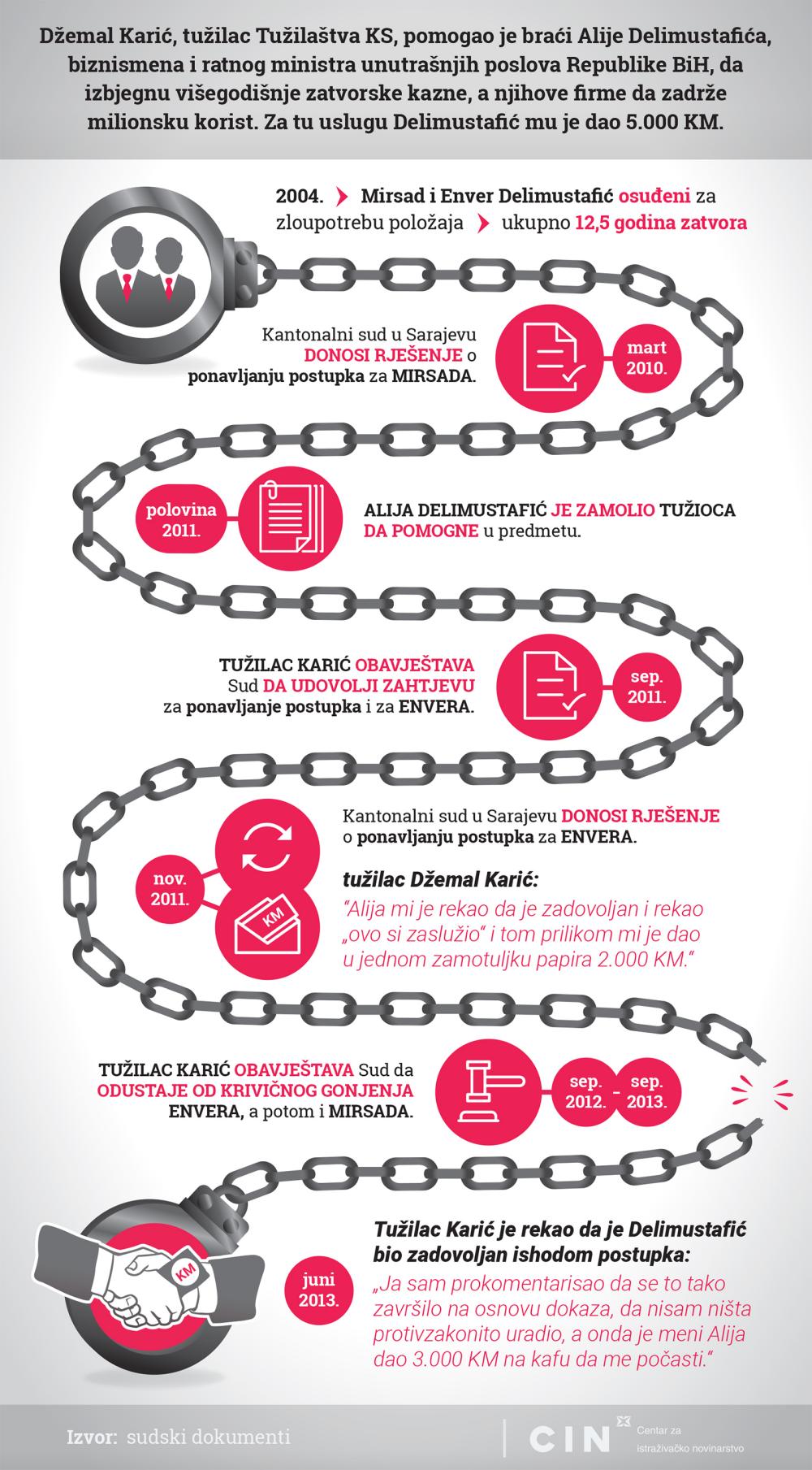 tuzilac Infografika