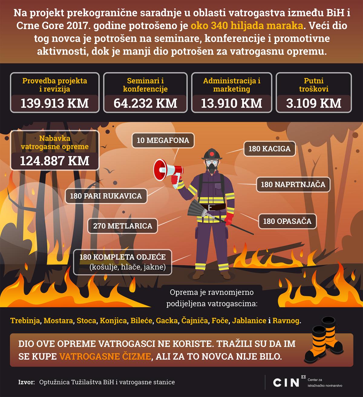 infografika