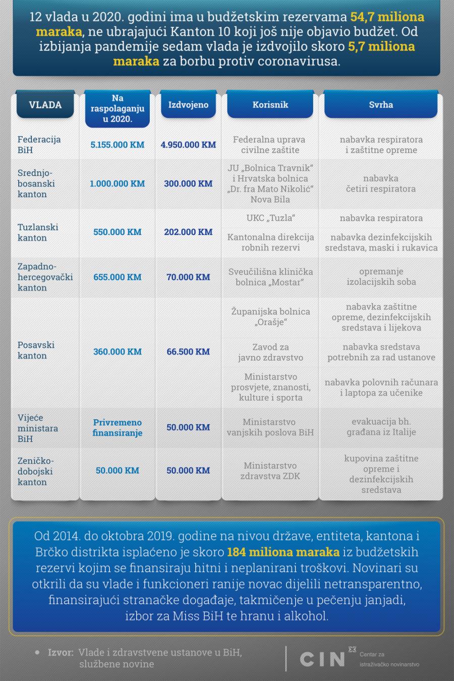 borba protiv coronavirusa - Infografika