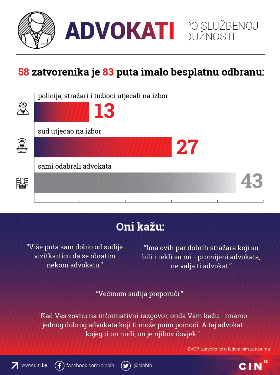 Advokati, CIN