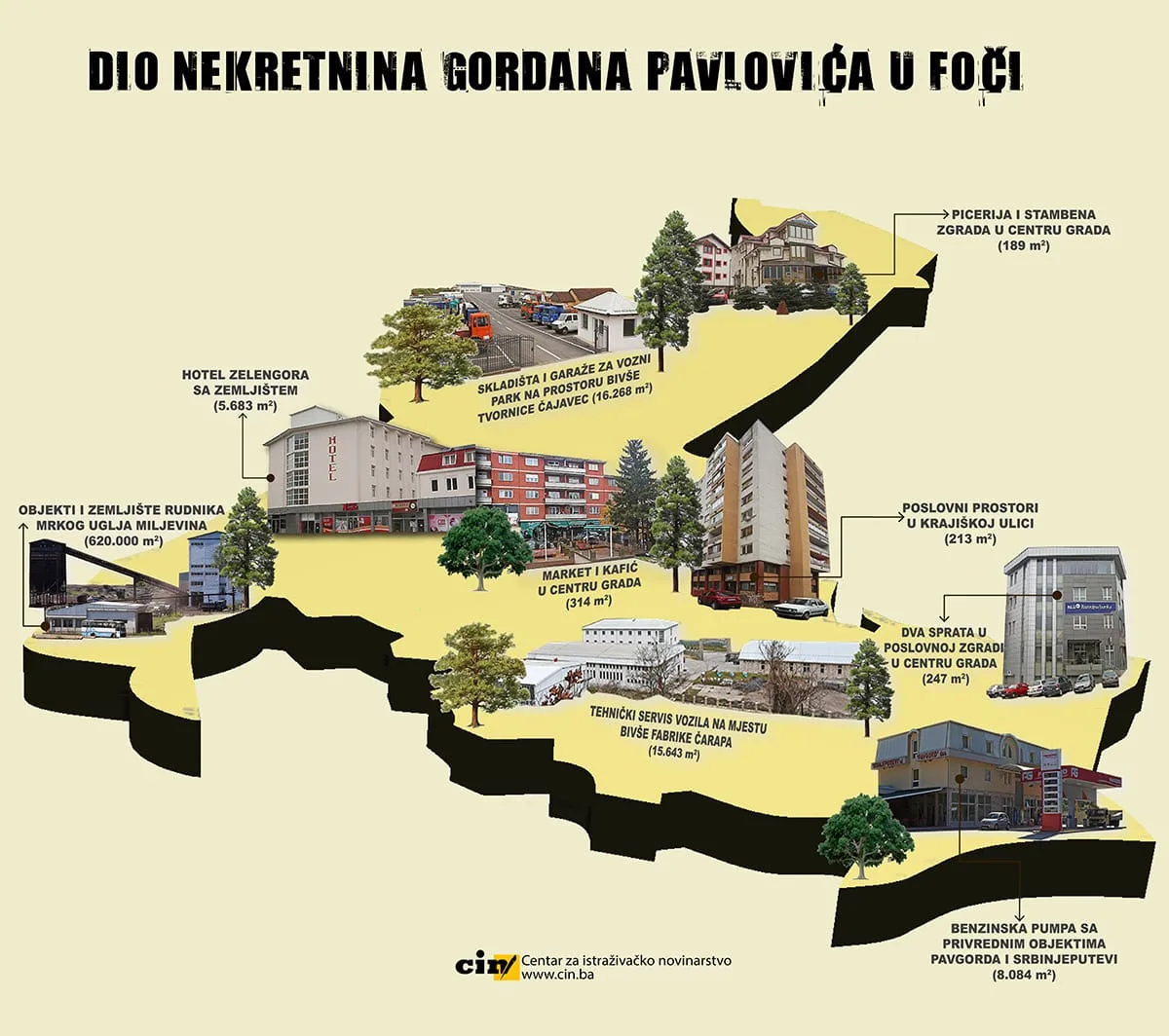 Energija
