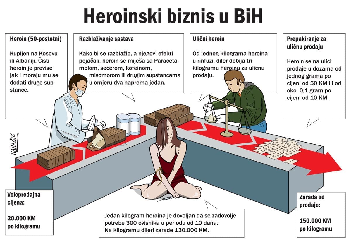 heroinski_biznis