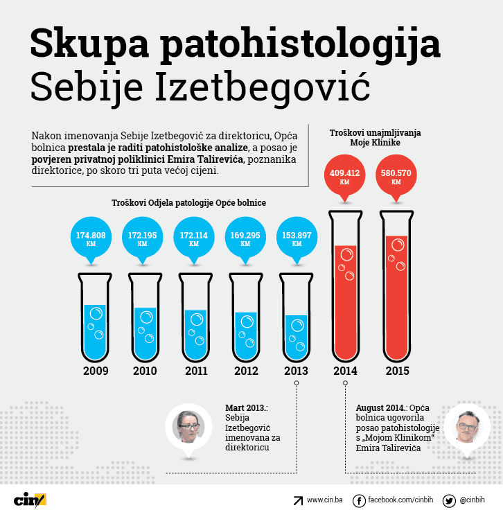Infografika
