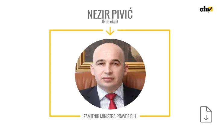 Pivić