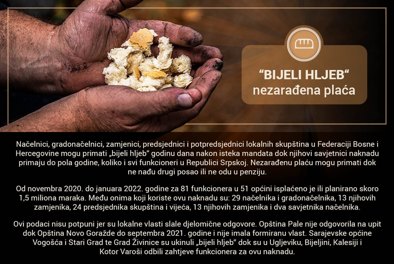Bijeli hljeb_bazapodataka_banner