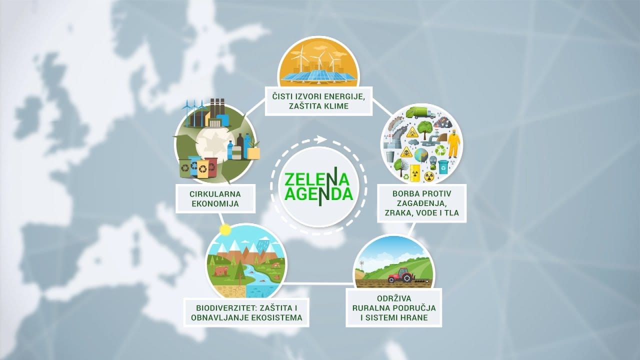 Zelena agenda: Preuzete obaveze (ep. 1)
