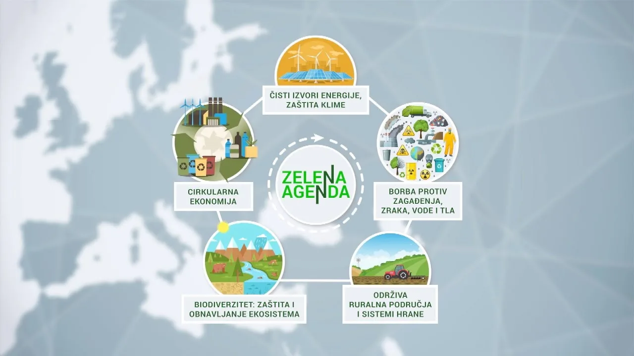 Zelena agenda: Preuzete obaveze (ep. 1)