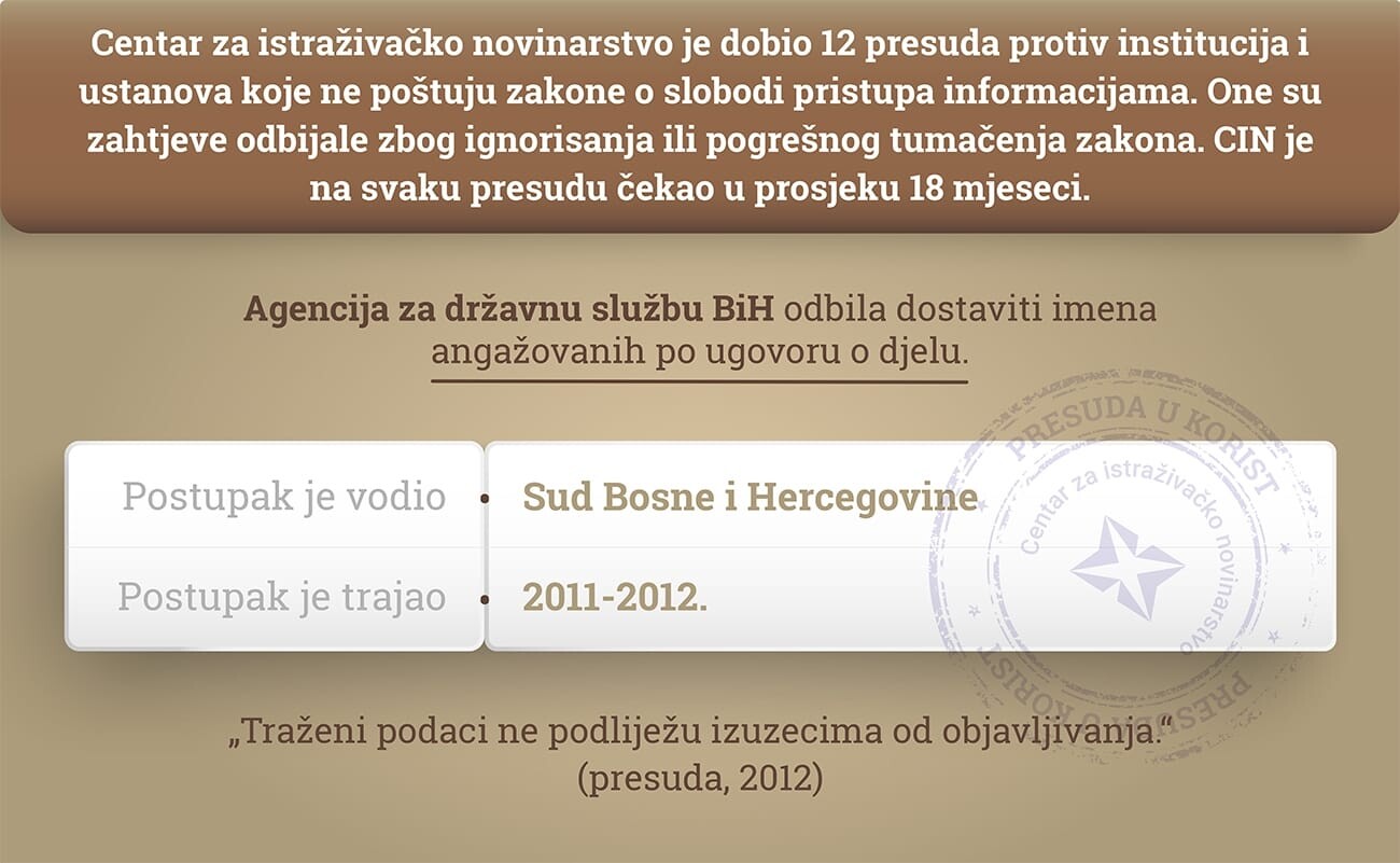 thumbs_Agencija-za-drzavnu-sluzbu-BiH-Nova