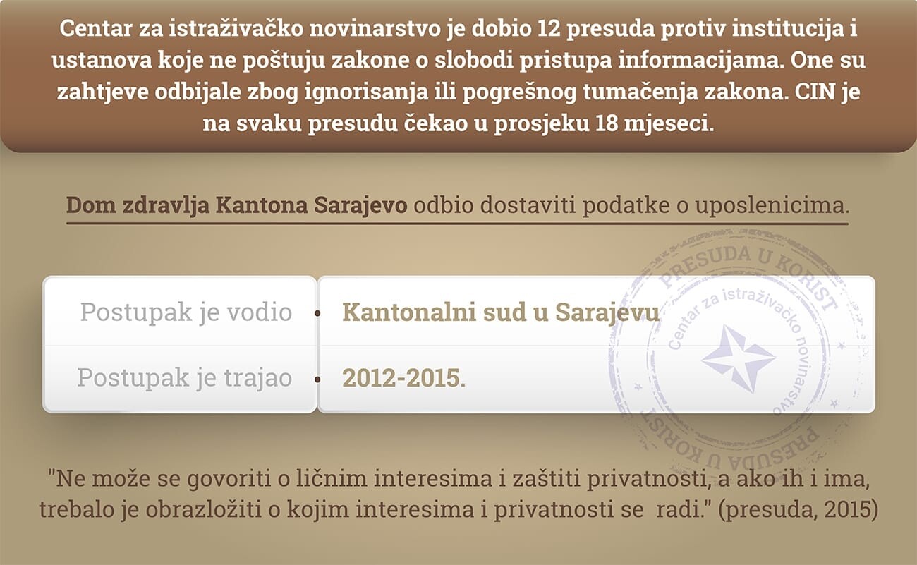 thumbs_Dom-zdravlja-Kantona-Sarajevo-Nova