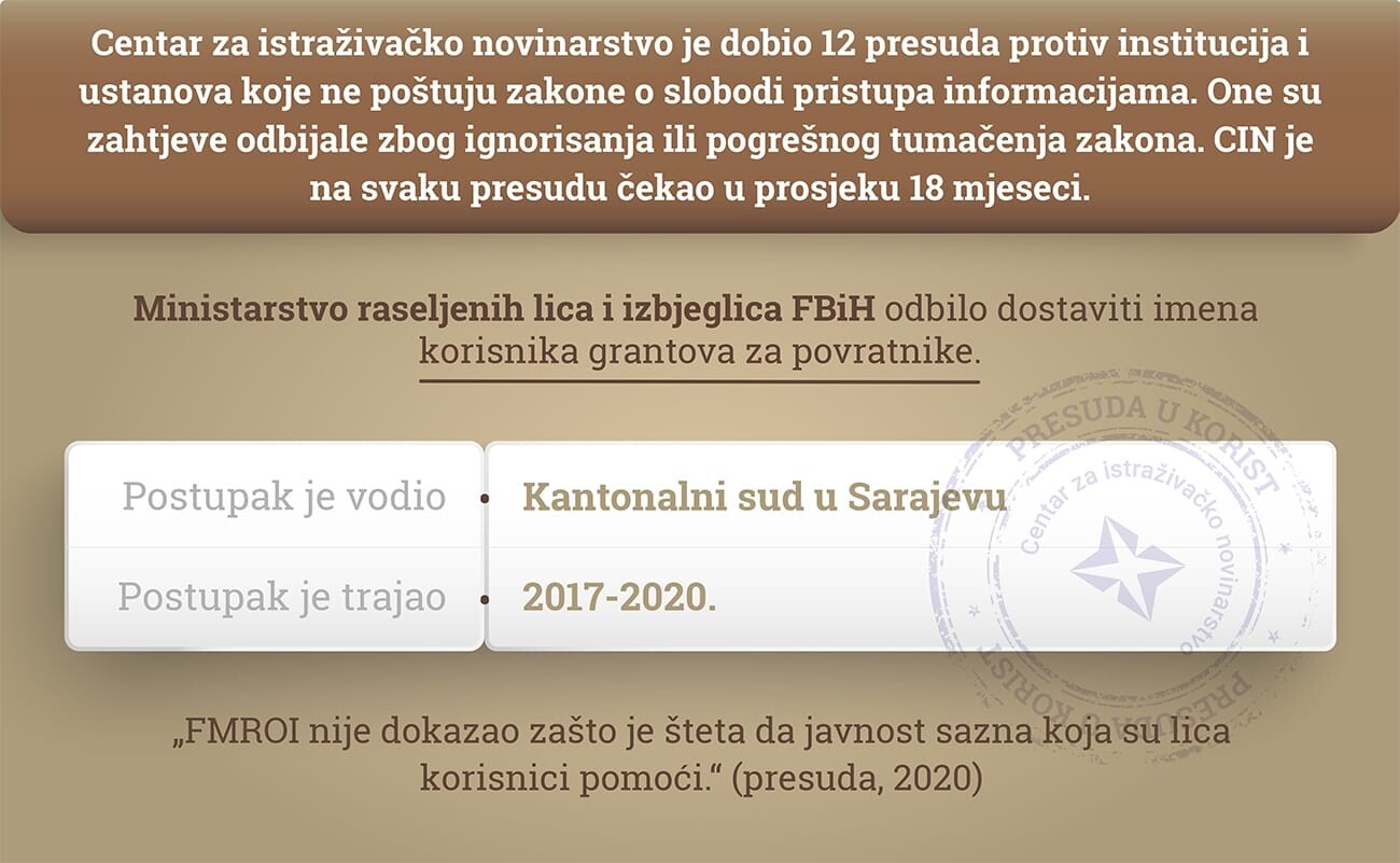 thumbs_Ministarstvo-raseljenih-lica-i-izbjeglica-FBiH-Nova