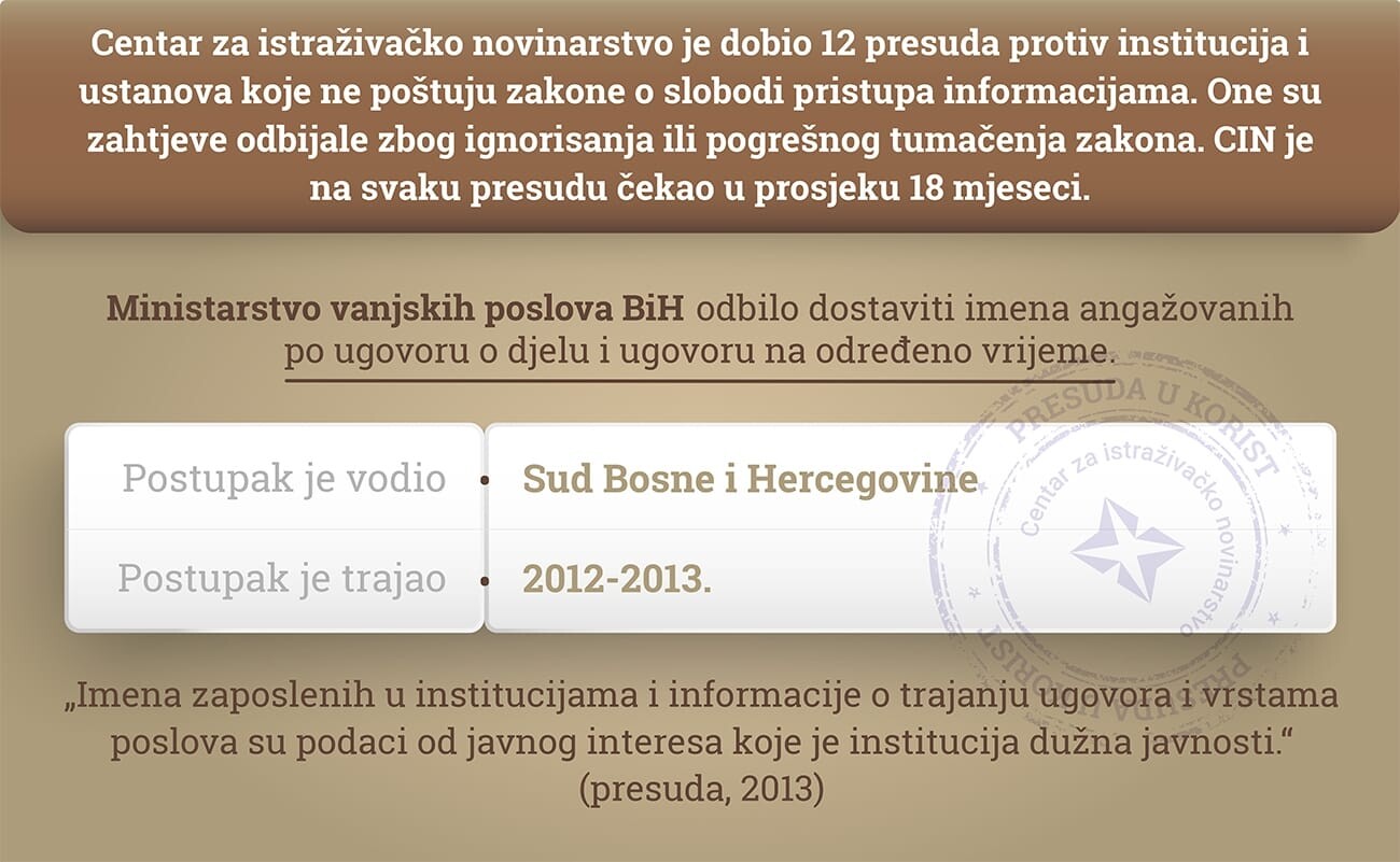 thumbs_Ministarstvo-vanjskih-poslova-BiH-Nova