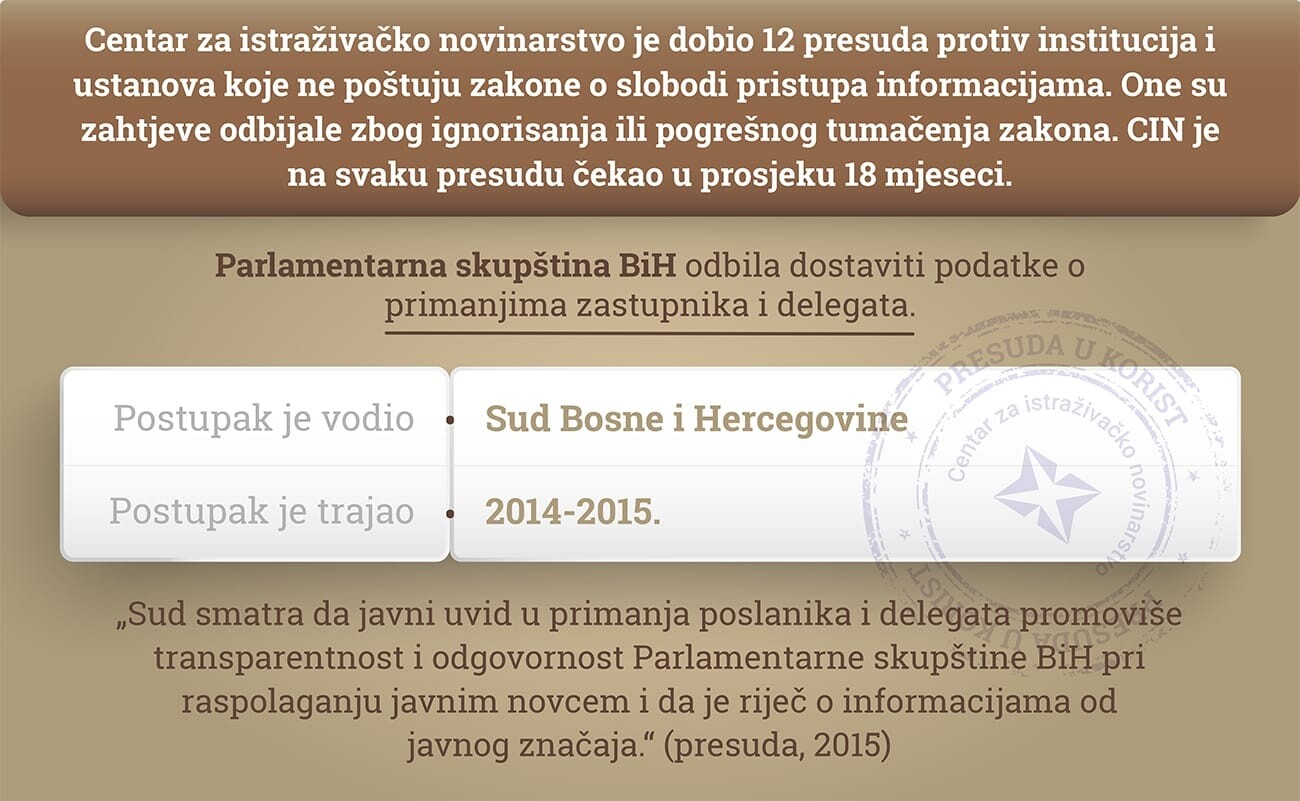 thumbs_Parlamentarna-skupstina-BiH-Nova