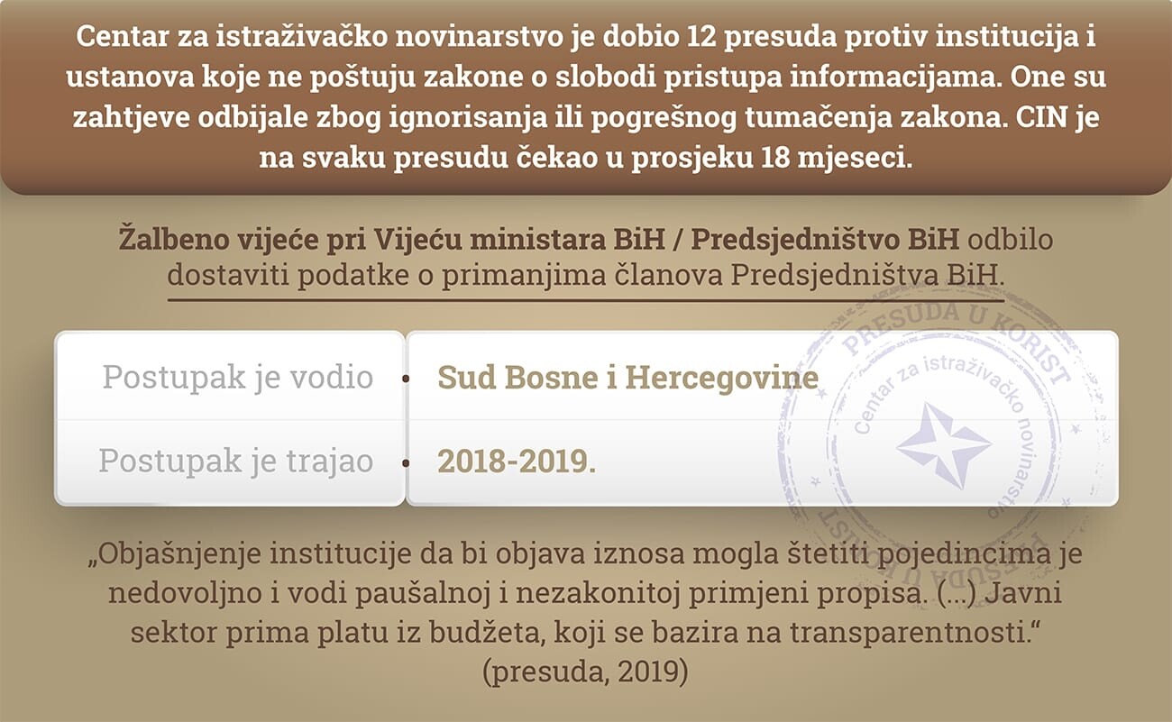 thumbs_Predsjednistvo-BiH-Nova