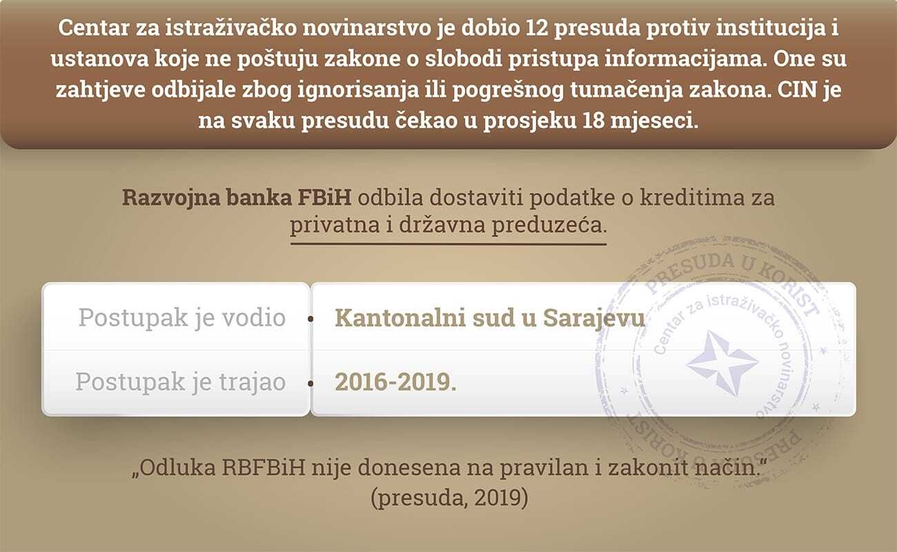 thumbs_Razvojna-banka-FBiH-Nova