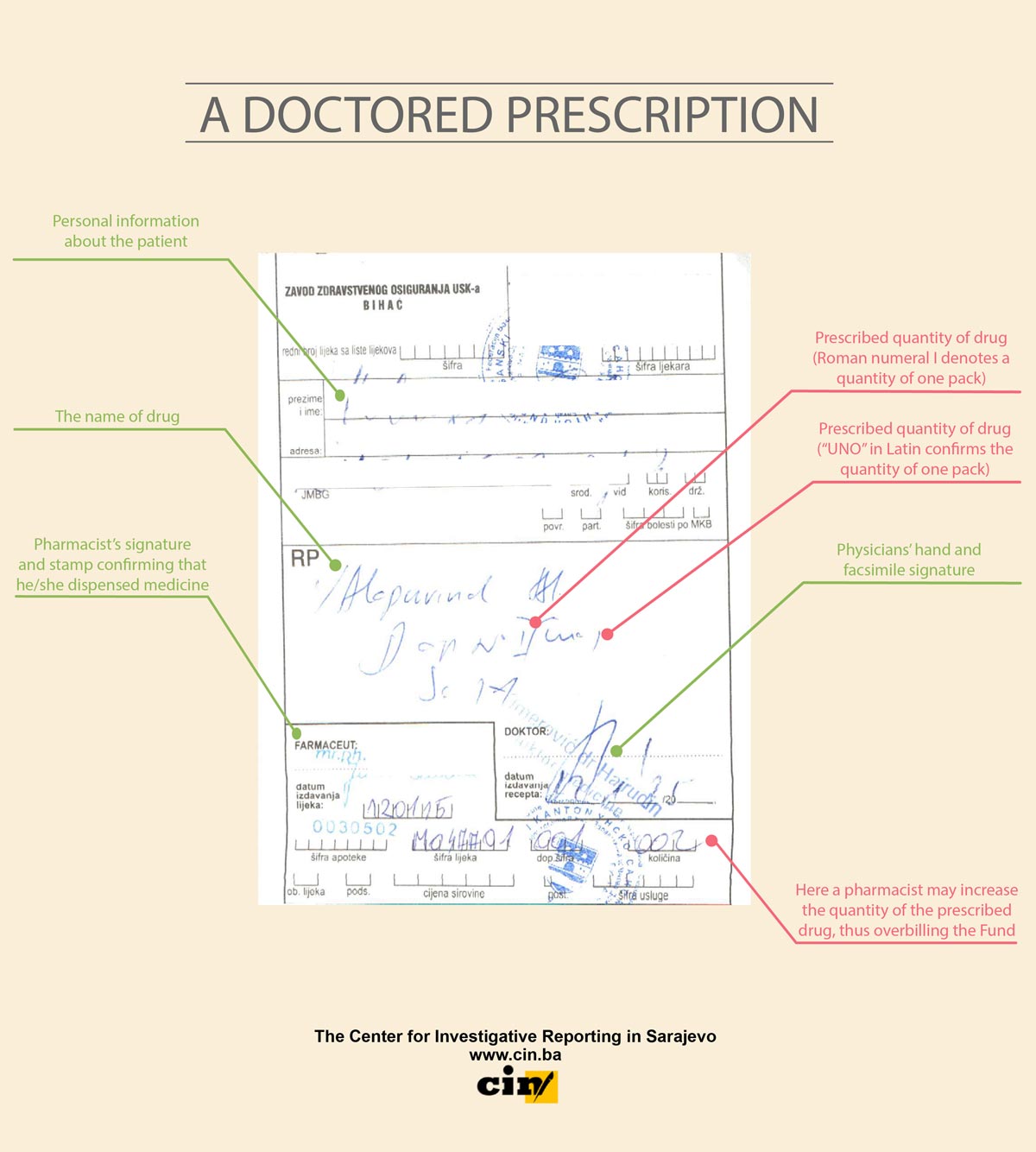 Prescription Order for Corruption : CIN