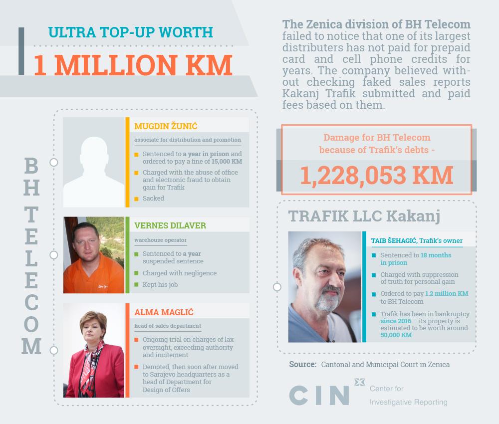 Infografika