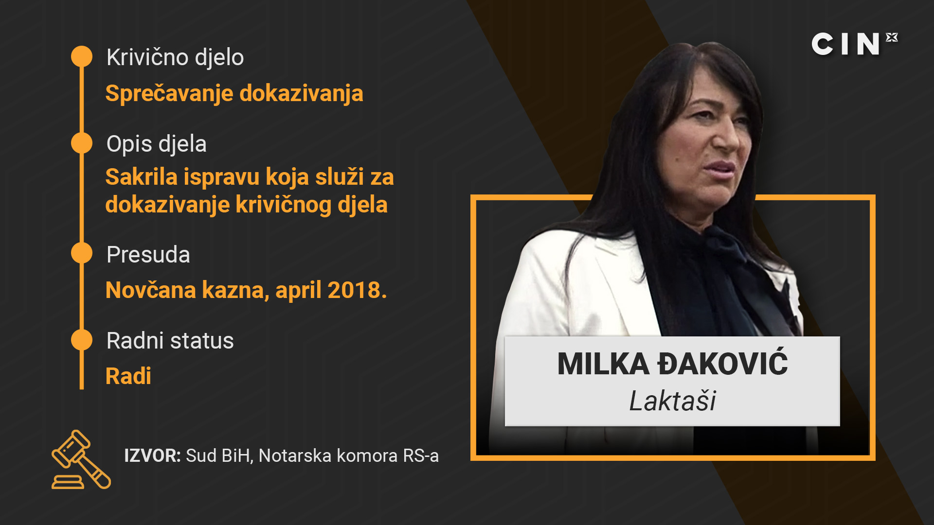 Notarka_MIlka_Djakovic_BHS