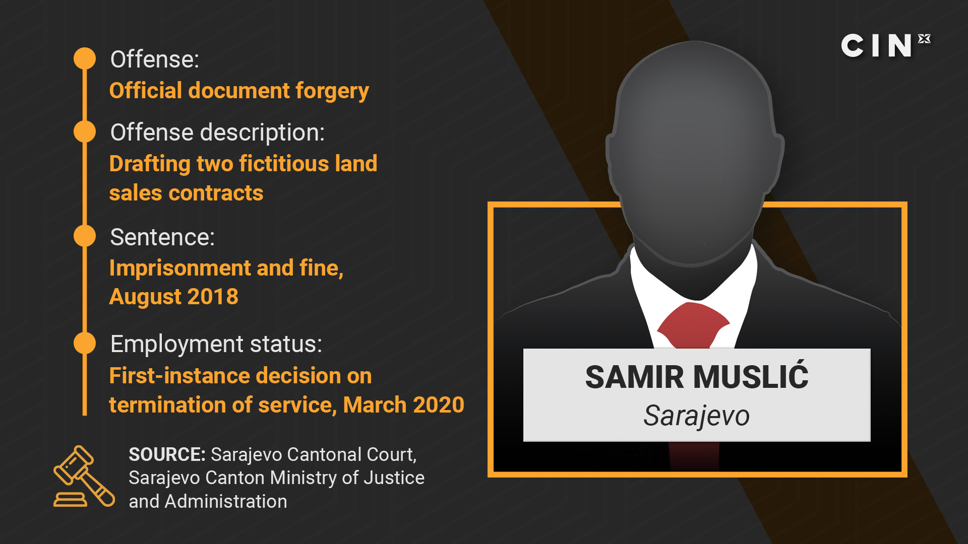 Profili - Samir Muslić - ENG