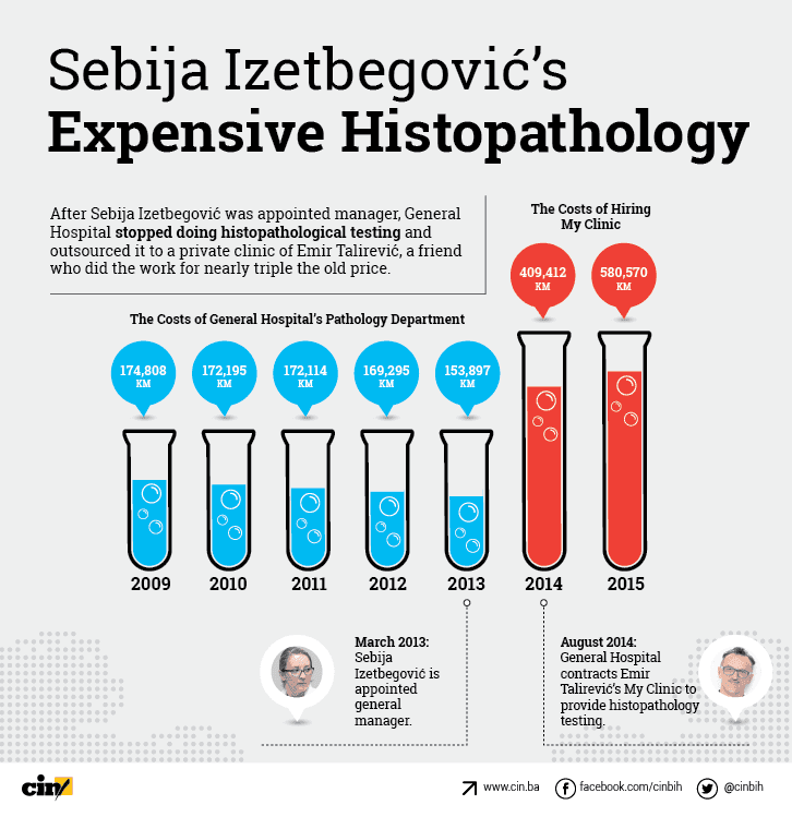 Infografika