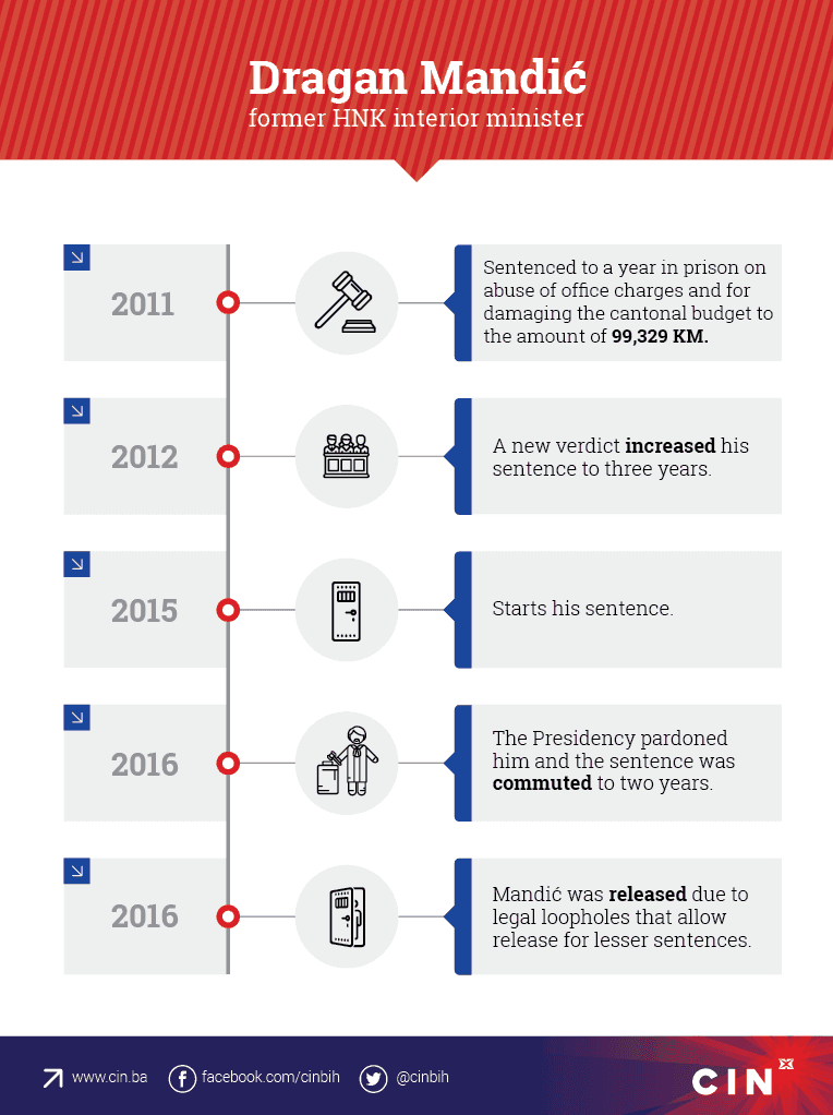 Mandić Grafika