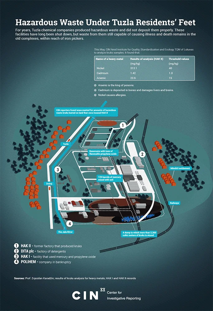 Infografika