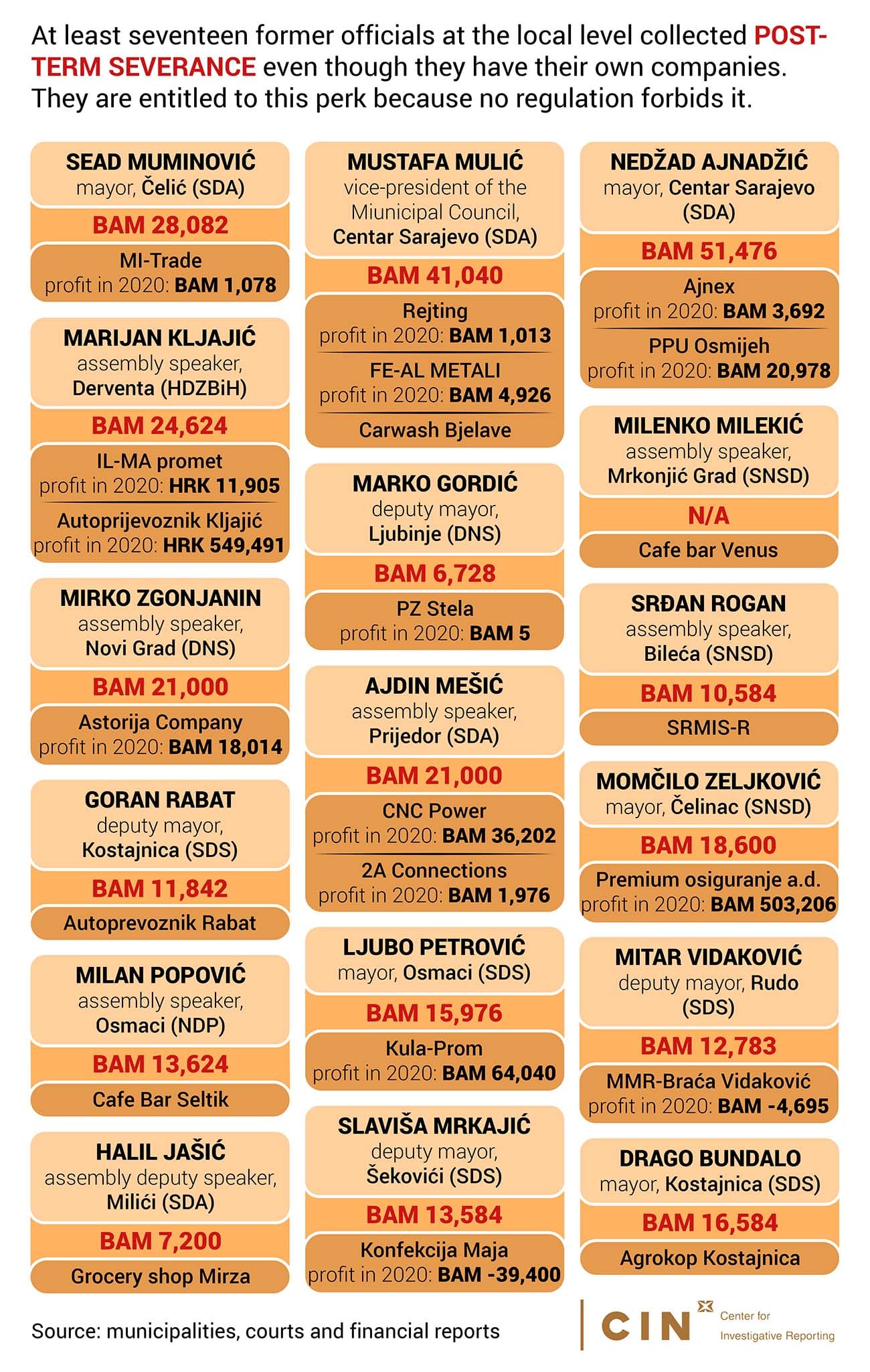 Infographic_postterm severance