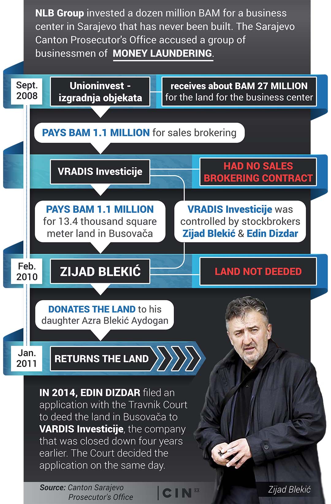 Infographic_Blekić_Dizdar